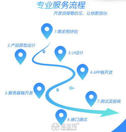 網(wǎng)站與App開發(fā)及優(yōu)化推廣 南昌一站式技術(shù)服務(wù)解決方案