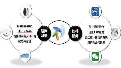 智向科技智慧場(chǎng)景系統(tǒng) 大數(shù)據(jù)時(shí)代的創(chuàng)新引擎